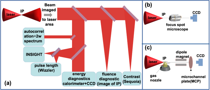 figure 33