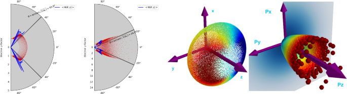 figure 34