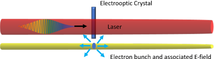 figure 35