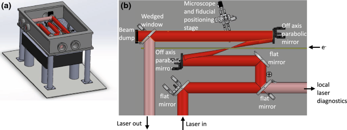 figure 36