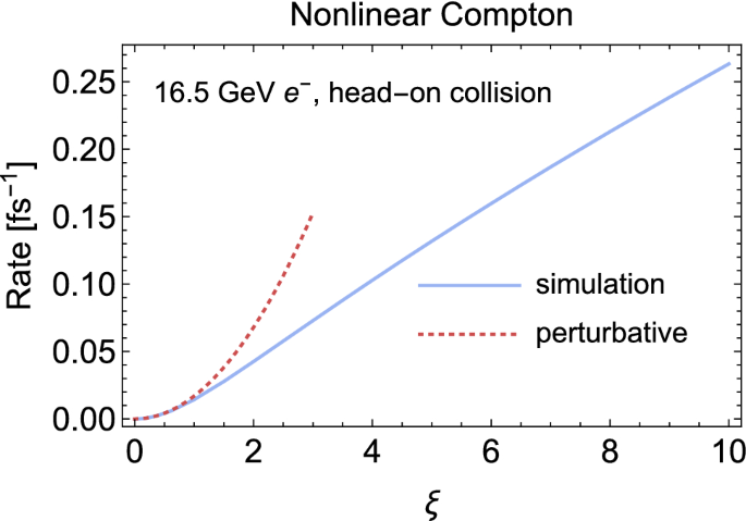 figure 38