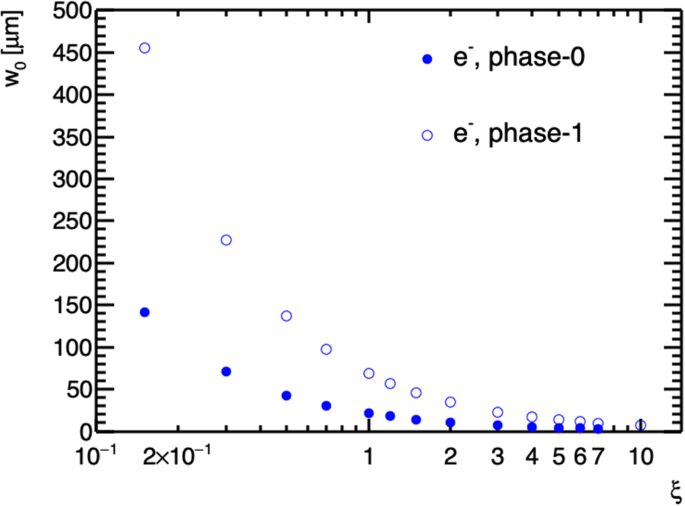 figure 40