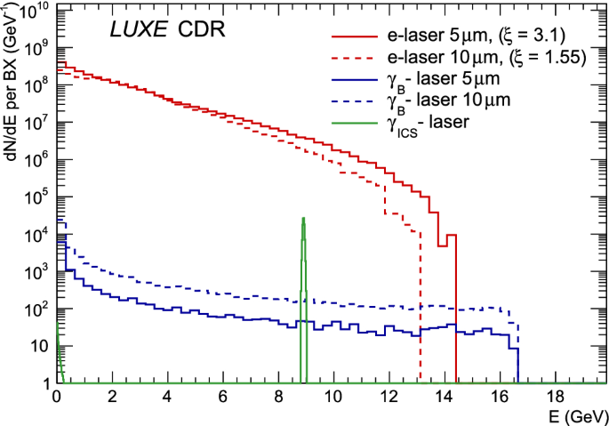 figure 44