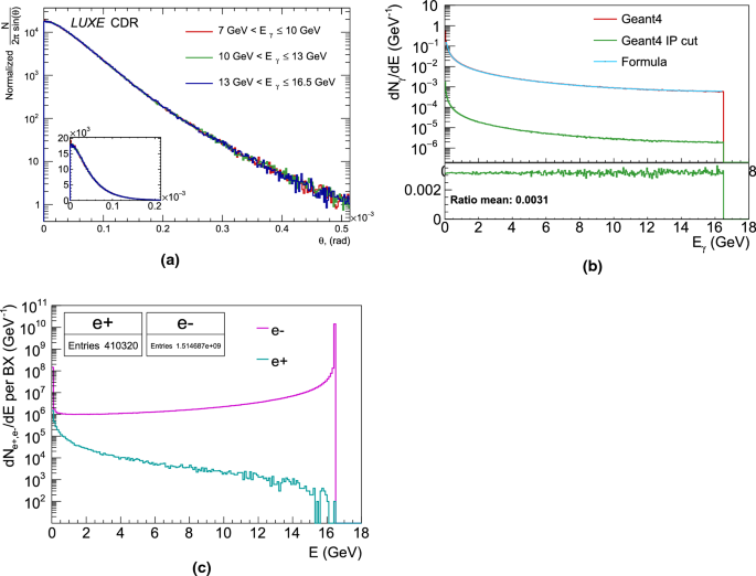 figure 48