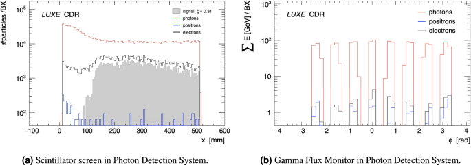 figure 54