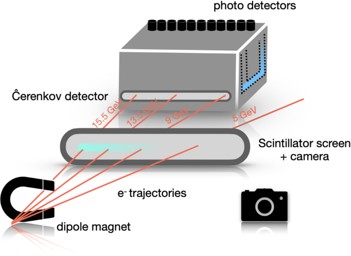 figure 58