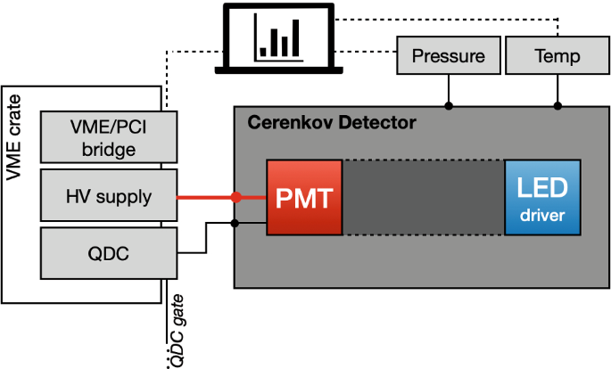 figure 62