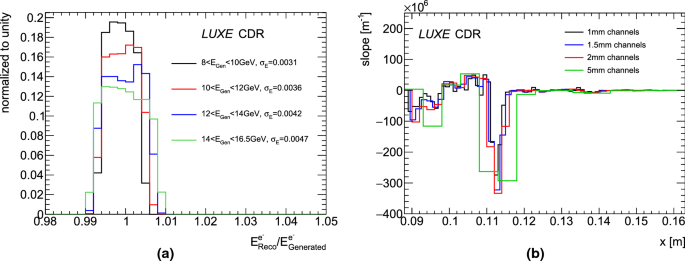 figure 63