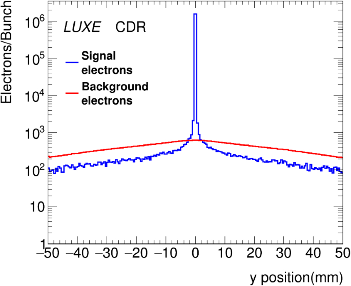 figure 64