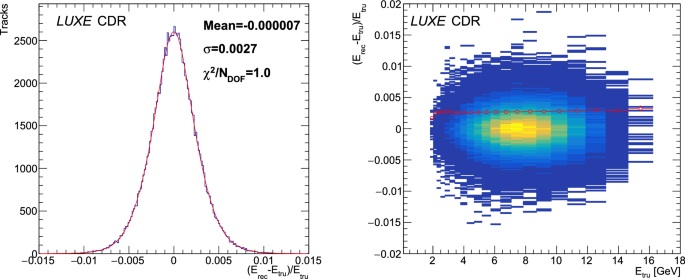 figure 69