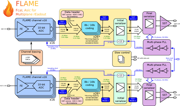 figure 74