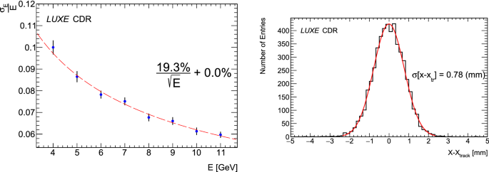 figure 75