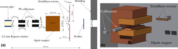 figure 79