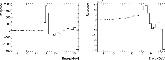 figure 91