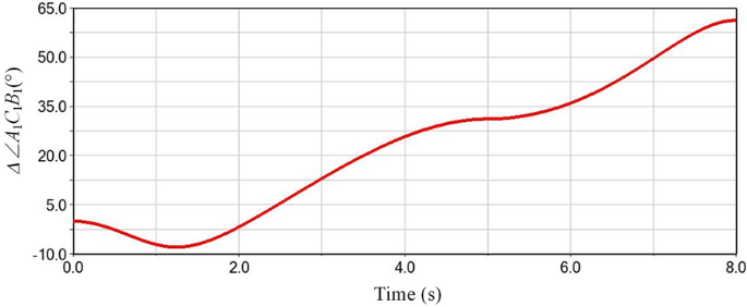 figure 22