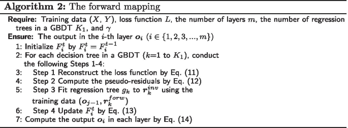 figure b