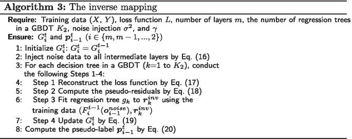 figure c