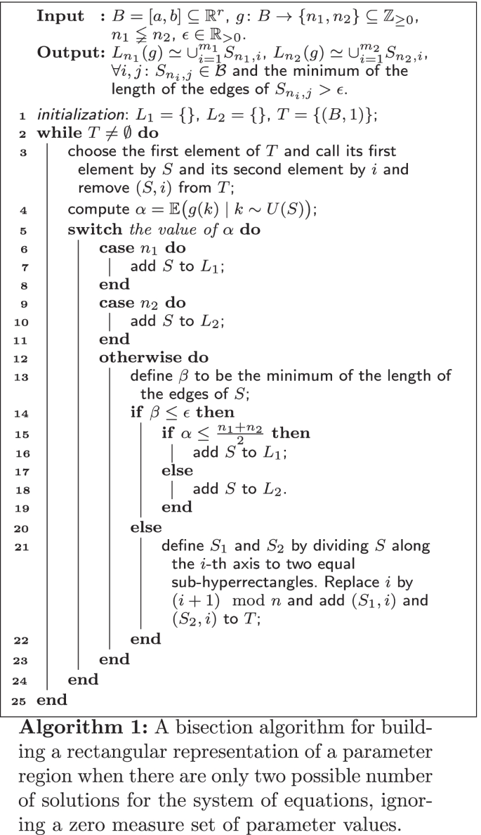 figure b