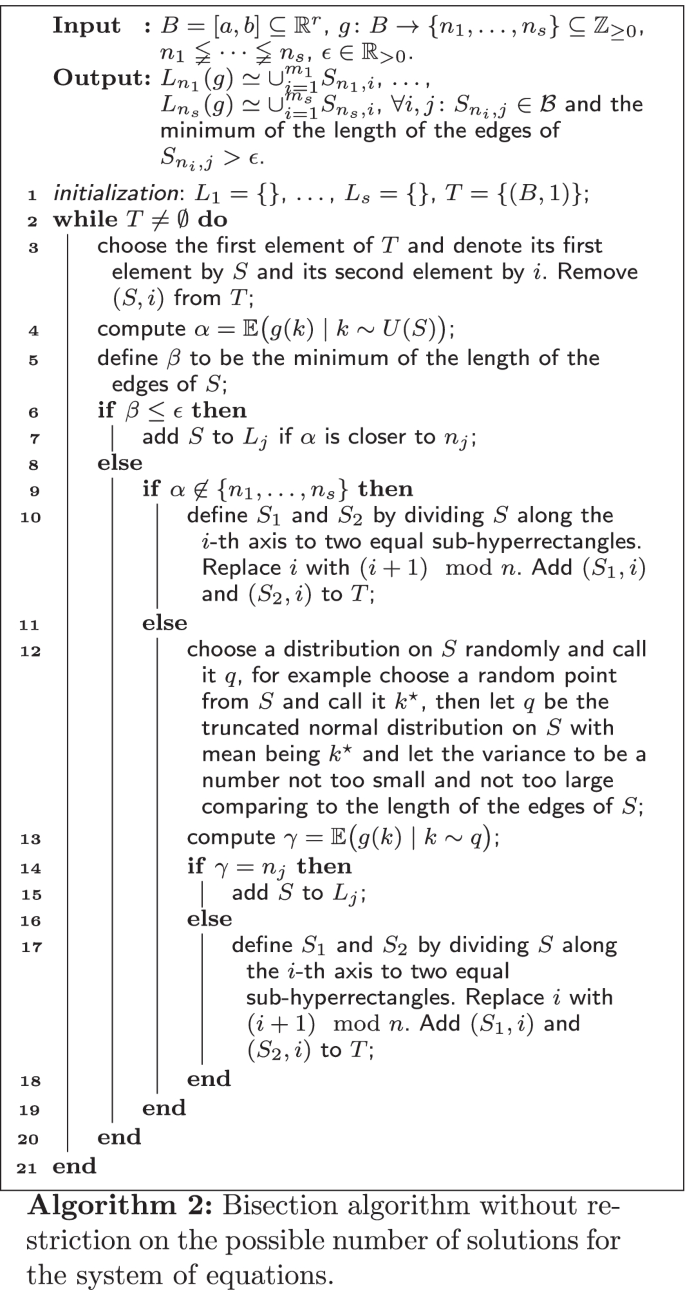 figure c