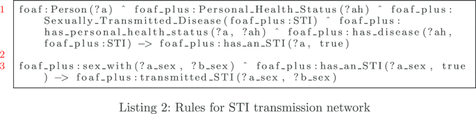 figure b