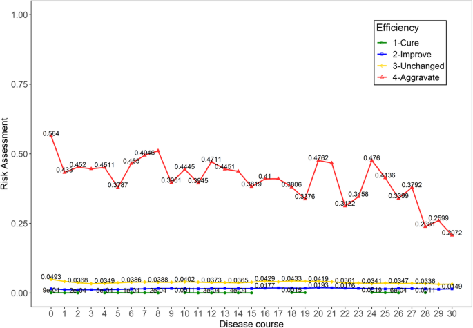 figure 19