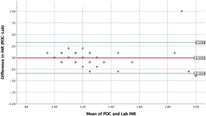 figure 109