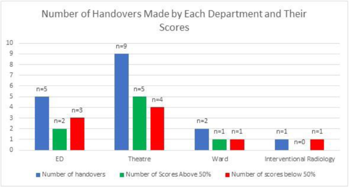 figure 115