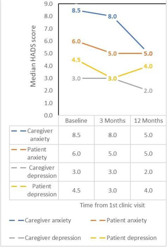 figure 116