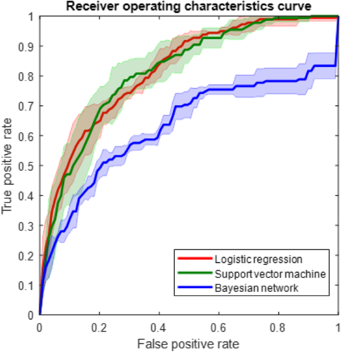 figure 123