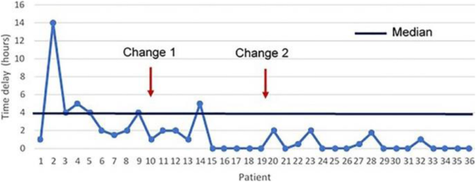 figure 136