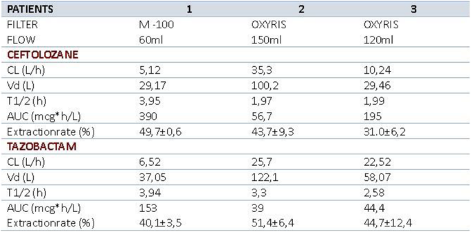 figure 145