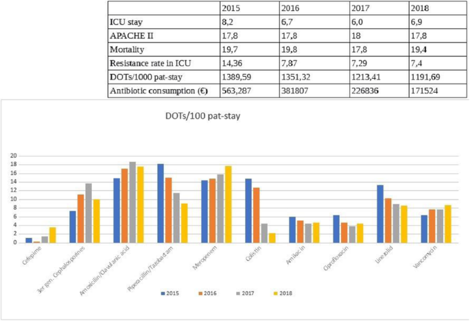 figure 148