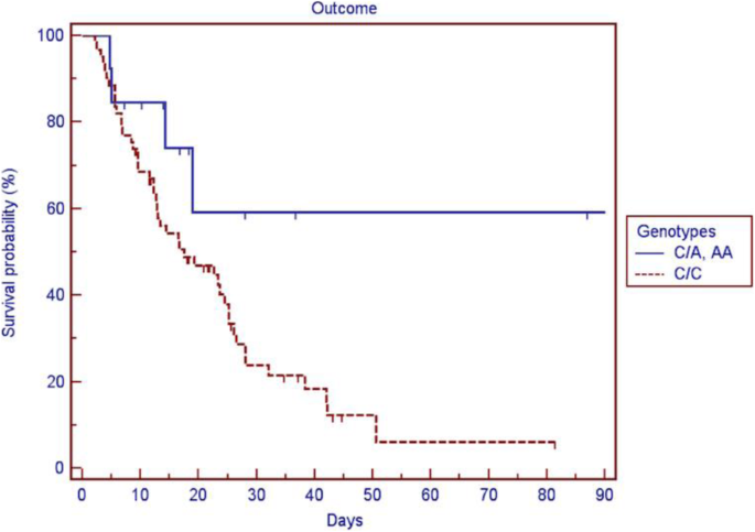 figure 166