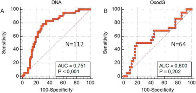 figure 170