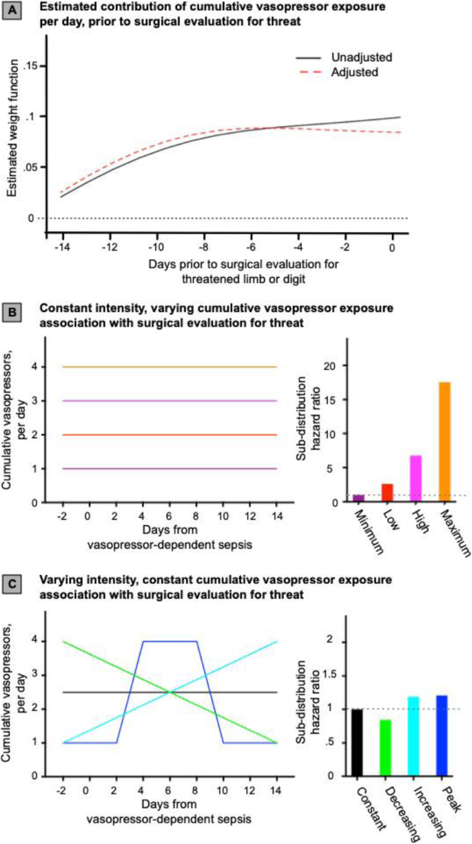 figure 174