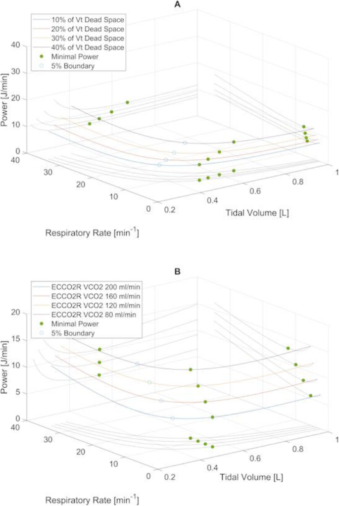 figure 30