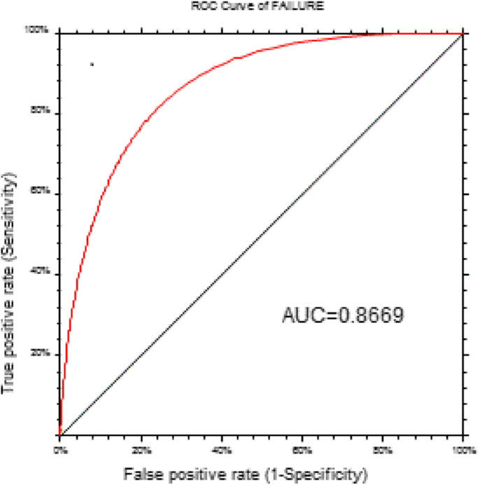 figure 45