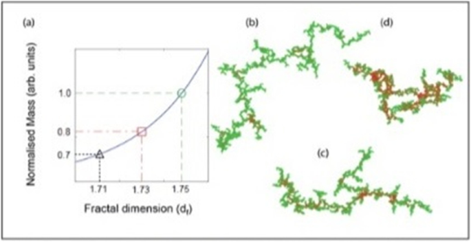 figure 46