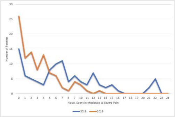 figure 48