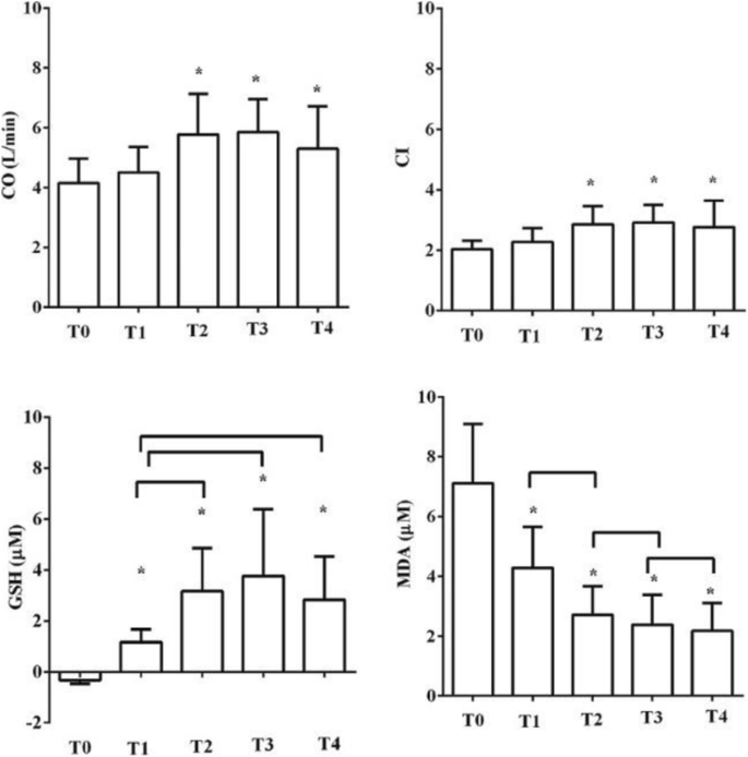 figure 58