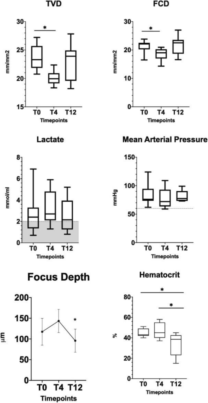 figure 73