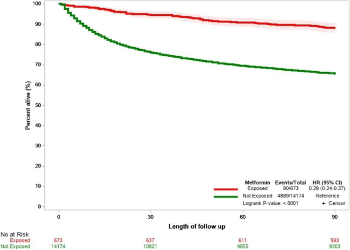 figure 77