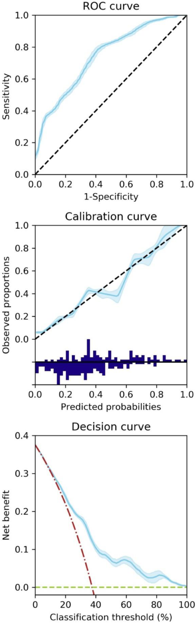 figure 78