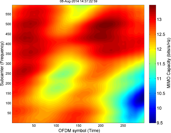 figure 15