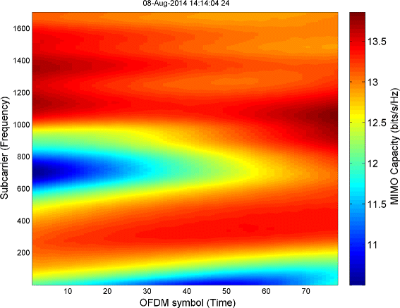 figure 17