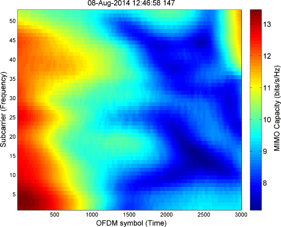 figure 19