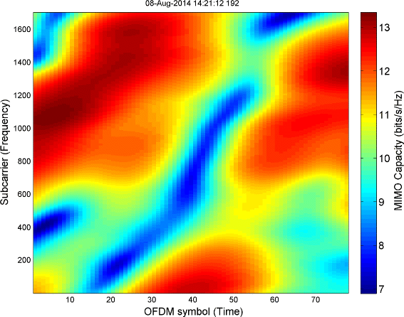 figure 21