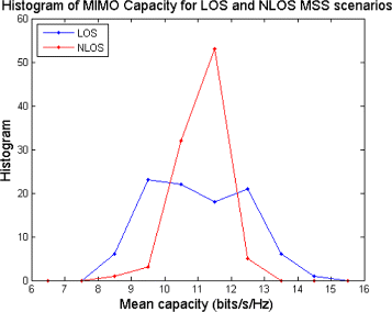 figure 23