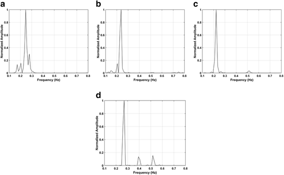 figure 18