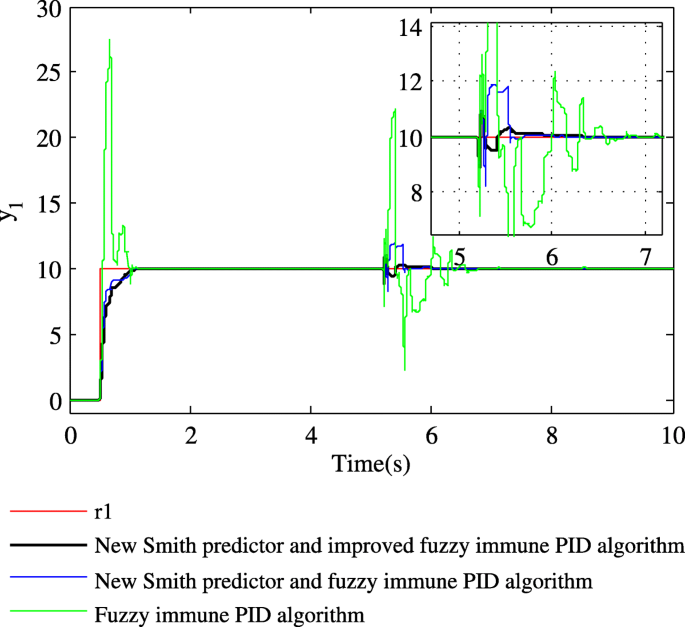 figure 15